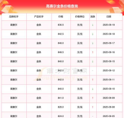 高赛尔金条今日价格多少一克（2025年9月25日）