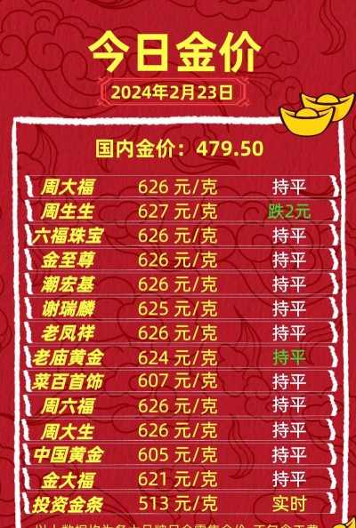 今日回收黄金首饰多钱一克（2025年9月26日）
