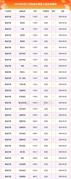 （2025年9月25日）今天旧黄金回收价格多少一克