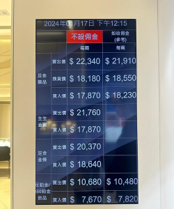 香港黄金今日价格多少一克?2025年9月28日香港黄金价格查询