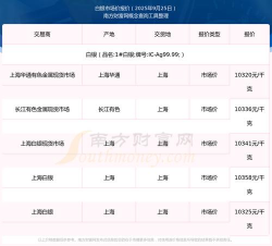 （2025年9月15日）建行纸白银价格最新行情查询