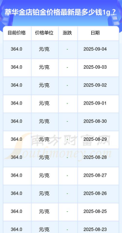 2025年06月09日萃华金店铂金最新价格多少钱一克