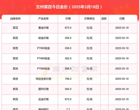 2025年06月09日菜百铂金涨跌幅