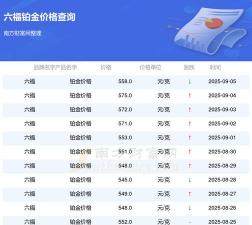 2025年09月30日六福铂金最新价格多少一克