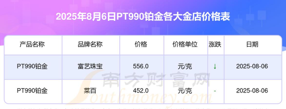 PT990铂金回收今日最新价格多少（2025年09月30日更新）