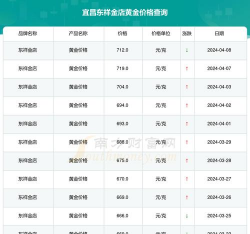 2025年09月30日东祥金店黄金最新价格多少一克