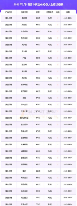 2025年09月30日晋中黄金实时价格