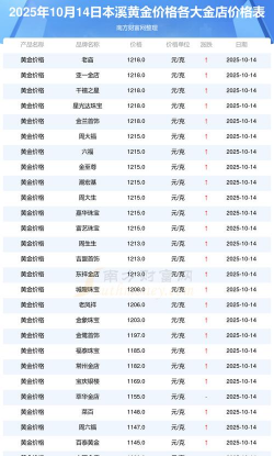 2025年09月30日本溪黄金实时价格
