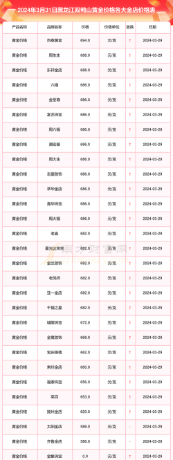 2025年09月30日双鸭山黄金实时价格