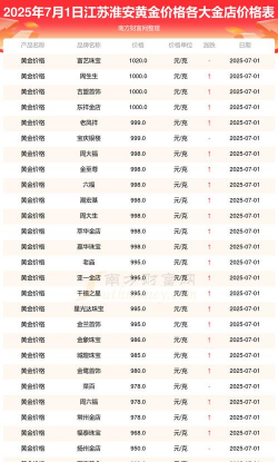 2025年09月30日淮安黄金实时价格
