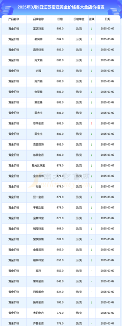 2025年09月30日宿迁黄金实时价格