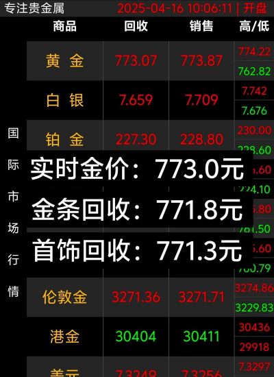 2025年09月30日厦门黄金实时价格