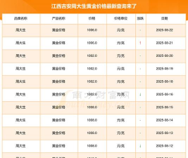 2025年09月30日吉安黄金实时价格