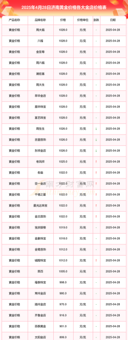 2025年09月30日济南黄金实时价格