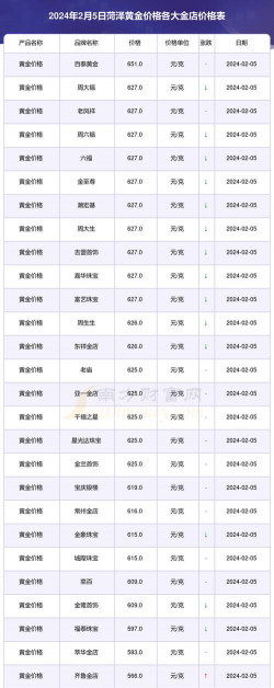 2025年09月30日菏泽黄金实时价格