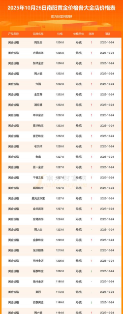 2025年09月30日南阳黄金实时价格