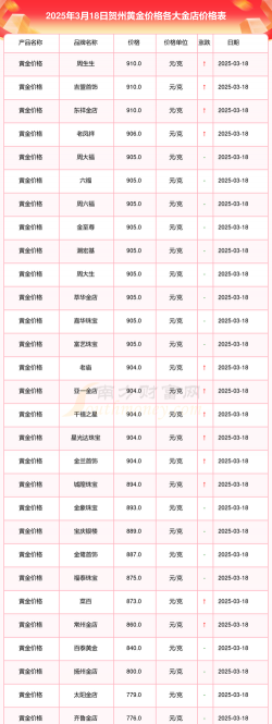 2025年09月30日贺州黄金实时价格