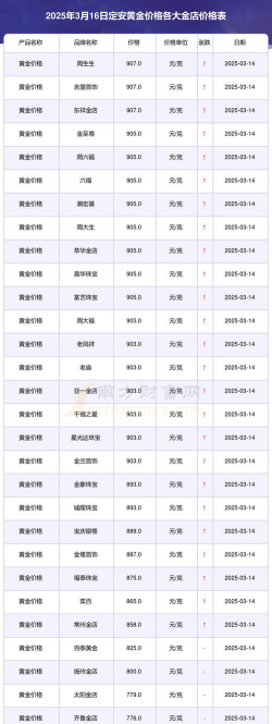 2025年09月30日定安黄金实时价格