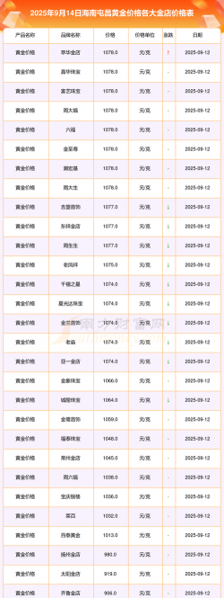 2025年09月30日屯昌黄金实时价格