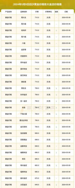 2025年09月30日白沙黄金实时价格