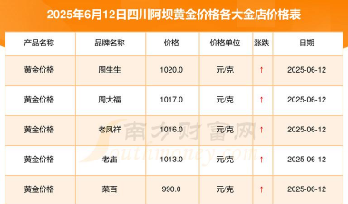 2025年09月30日阿坝黄金实时价格