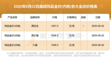 2025年09月30日曲靖黄金实时价格
