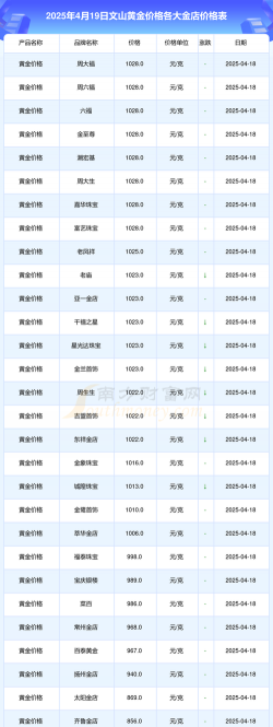2025年09月30日文山黄金实时价格
