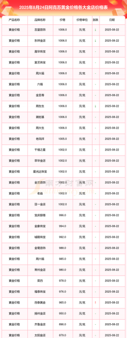 2025年09月30日阿克苏黄金实时价格