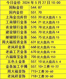 2025年09月30日胡杨河黄金实时价格