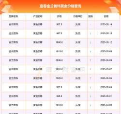 2025年09月30日宜兰黄金实时价格