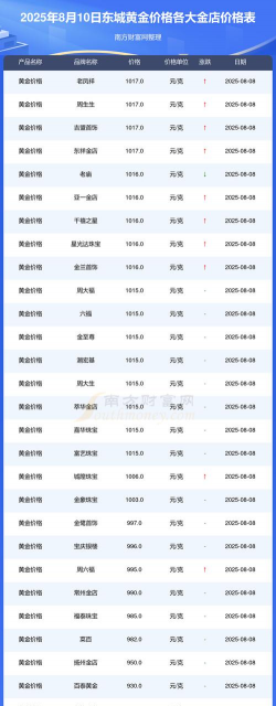 2025年09月30日台东黄金实时价格