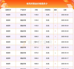 最新老凤祥金条价格今天多少一克（2025年9月28日）