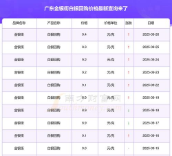 白银价格今天多少钱一克（2025年9月28日）