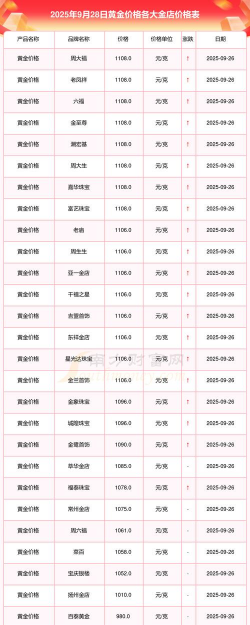 足金价格今天多少一克（2025年9月28日）