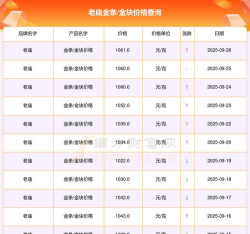 （2025年9月28日）老庙黄金价格今天多少一克