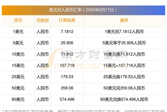 建行美元银(汇)今日最新价格多少（2025年06月09日更新）