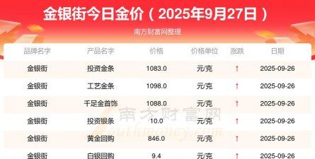 （2025年9月29日）金条价格今天多少一克