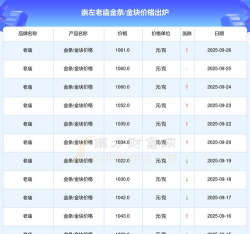 一根金条值多少人民币（2025年9月28日）