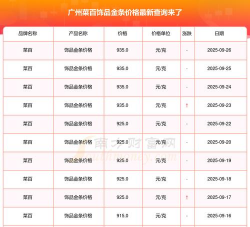 （2025年9月28日）菜百投资金条今日价格多少钱一克