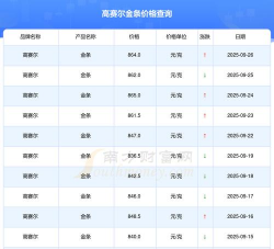高赛尔金条今日价格多少一克（2025年9月28日）
