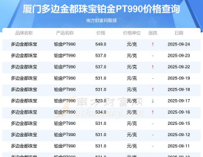 PT990铂金回收今日最新价格多少（2025年10月01日更新）
