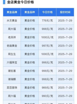 纽约黄金今日最新价格多少（2025年06月09日更新）