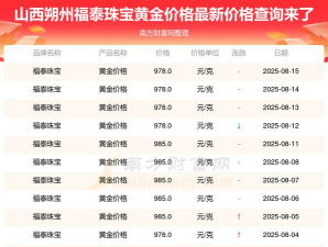 2025年10月01日福泰珠宝黄金涨跌幅