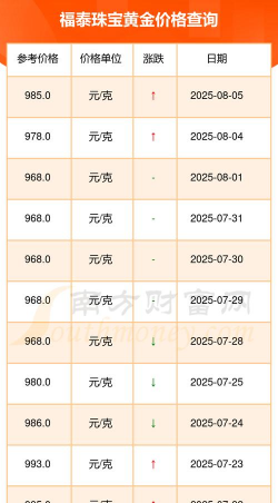 2025年06月09日福泰珠宝黄金最新价格多少钱一克