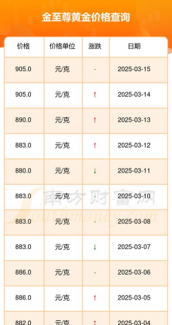 2025年10月01日金至尊黄金最新价格多少一克