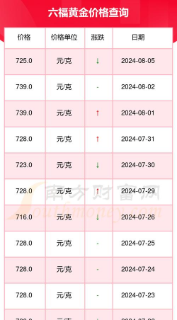 2025年10月01日六福黄金最新价格多少钱一克