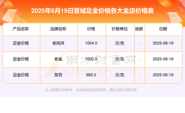 2025年10月01日晋城黄金实时价格