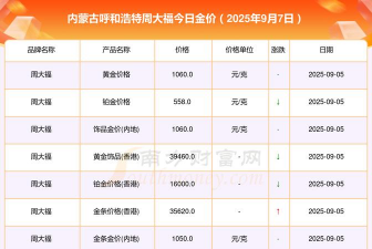 2025年10月01日呼和浩特黄金实时价格