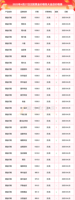 2025年10月01日沈阳黄金实时价格