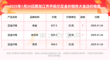 2025年10月01日齐齐哈尔黄金实时价格